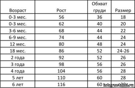 ТАБЛИЦА РАЗМЕРОВ ОДЕЖДЫ ДЛЯ МАЛЫШЕЙ до 6 лет